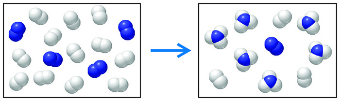 Solved What is the percent yield of NH3 for the reaction | Chegg.com