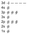 Below are five possible orbital diagrams for the chromium atom and the ...