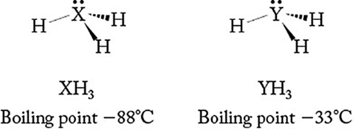 Solved The Structures Below Depict Molecules Of Xh3 And Yh3 Chegg Com
