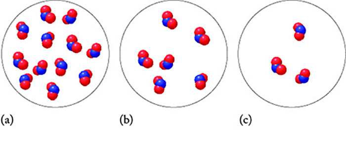 Solved The images represent three samples of nitrogen | Chegg.com