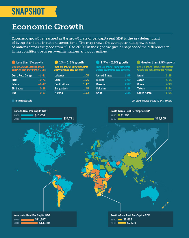 Solved SNAPSHOT Economic Growth Economic growth, measured as | Chegg.com